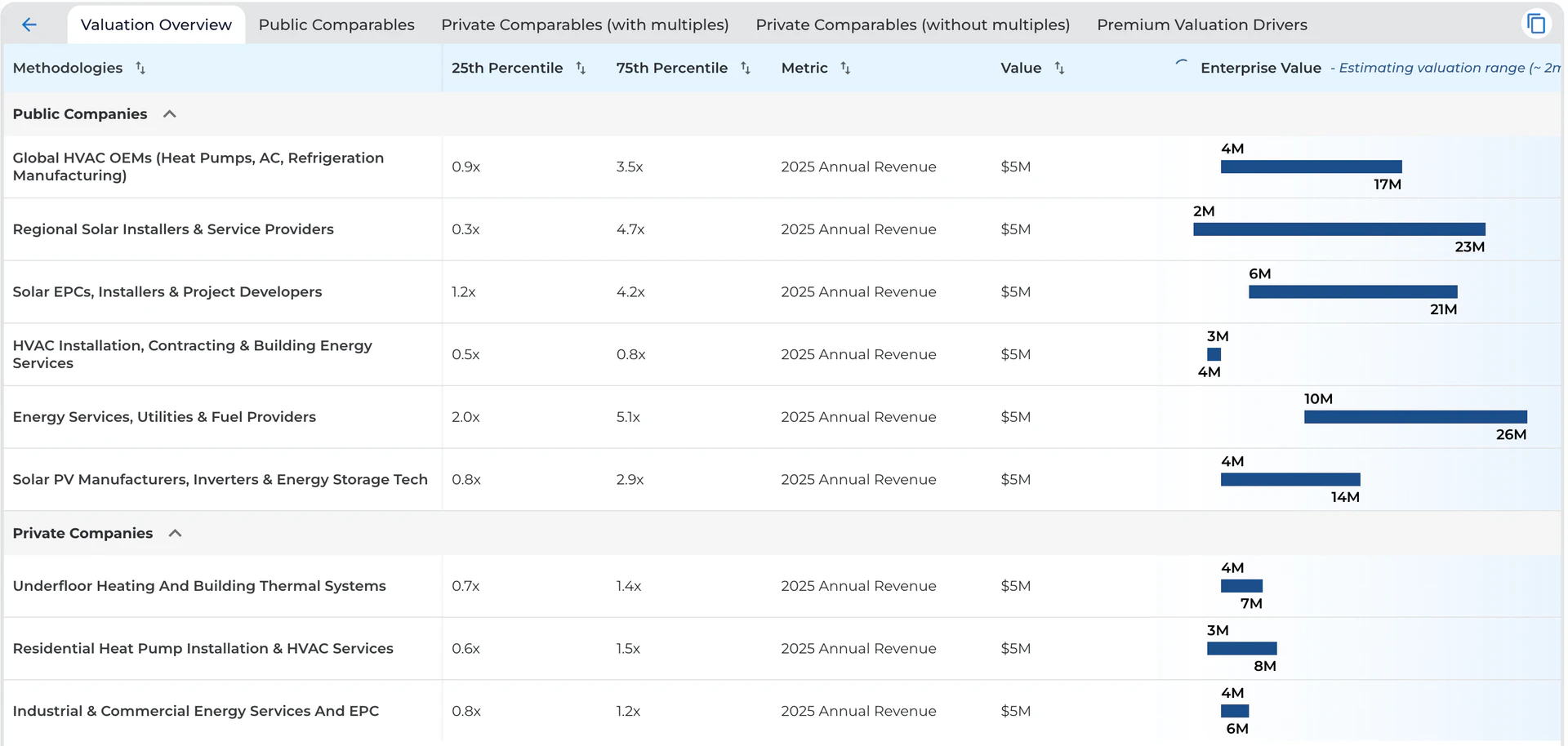 Eilla Ai expert advisory and AI integration demonstration