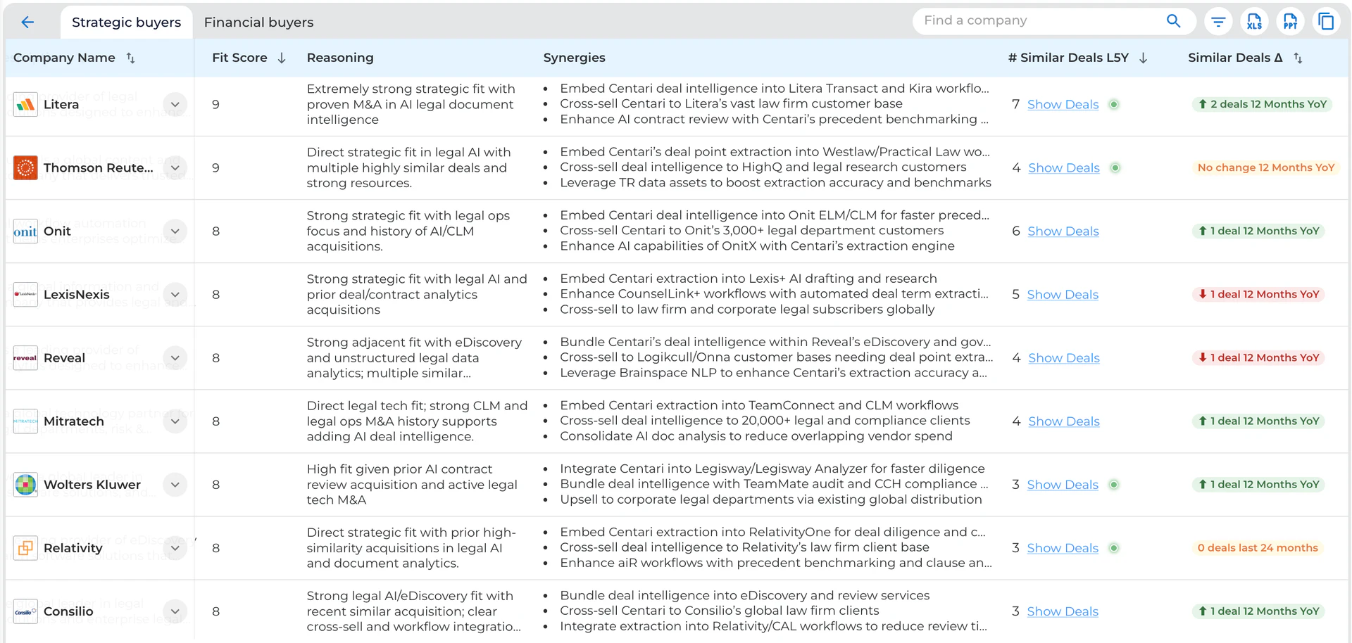Eilla Ai finding buyers demonstration