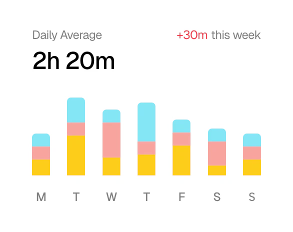 Electe use case example