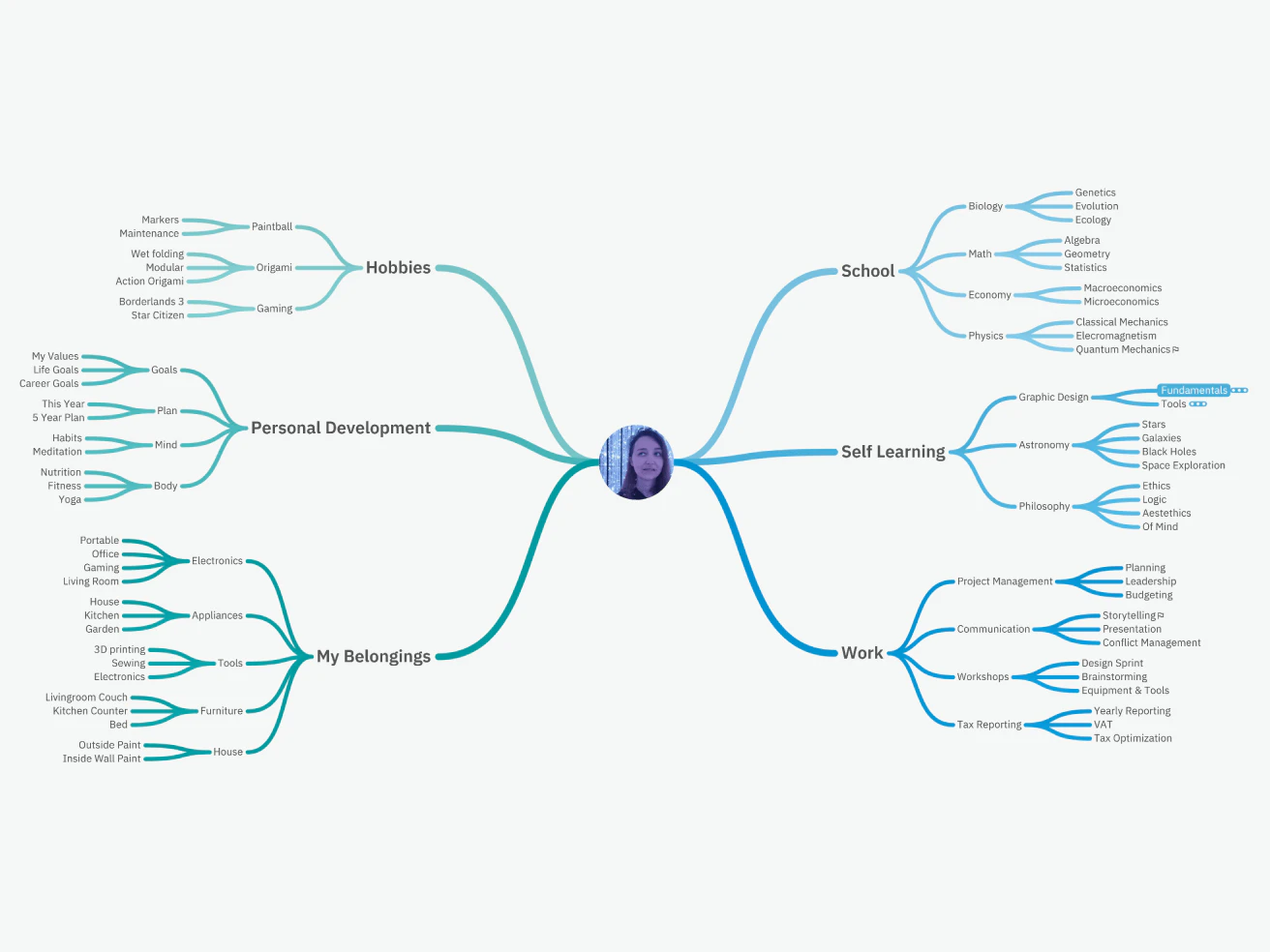 Emberly knowledge library overview