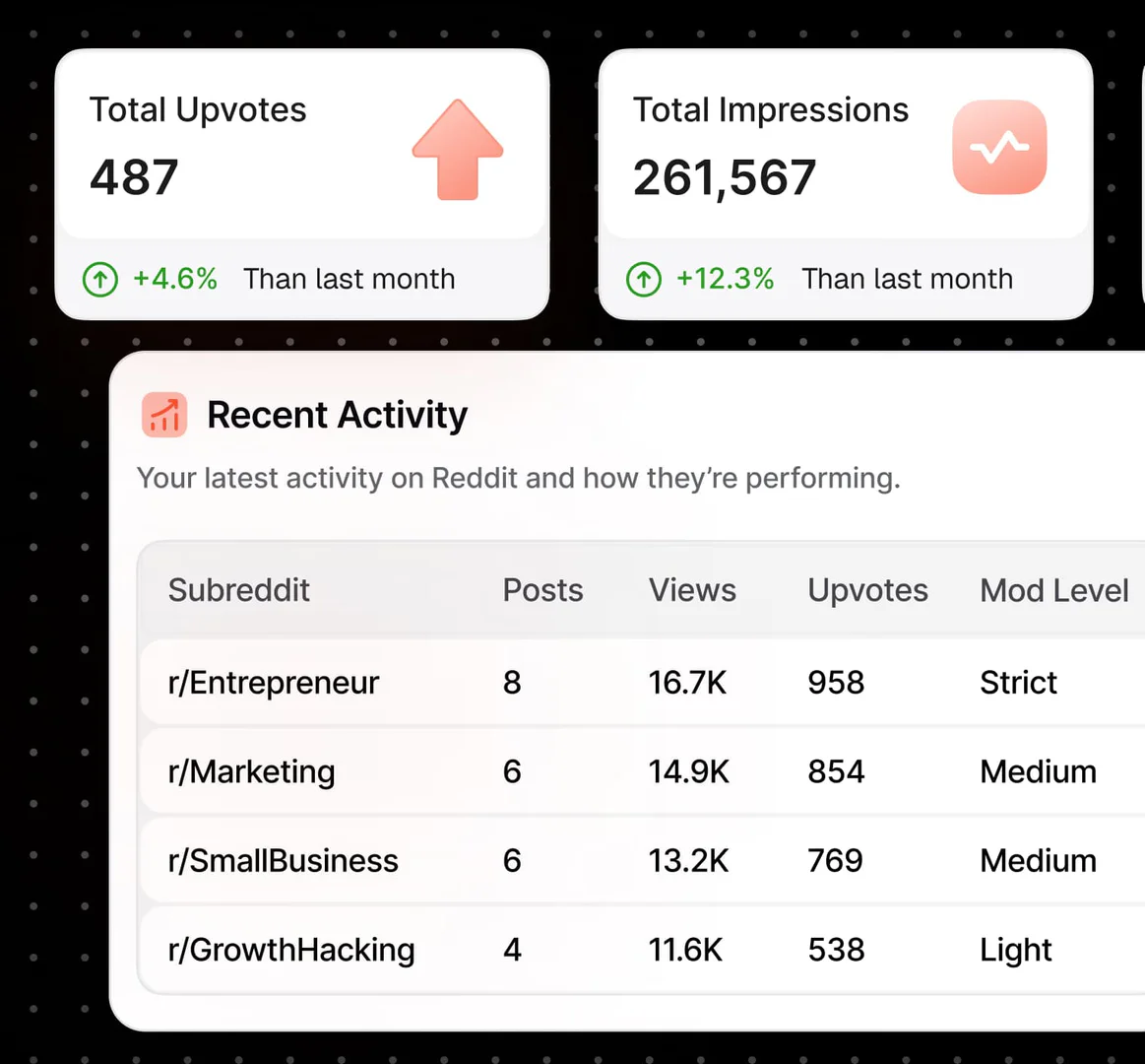 Engain analytics and insights dashboard