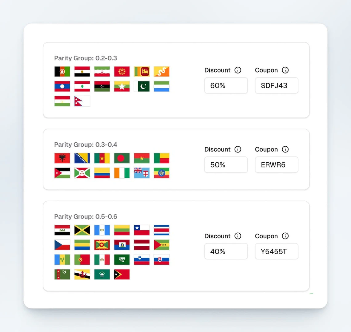 Evendeals discount strategy setup interface