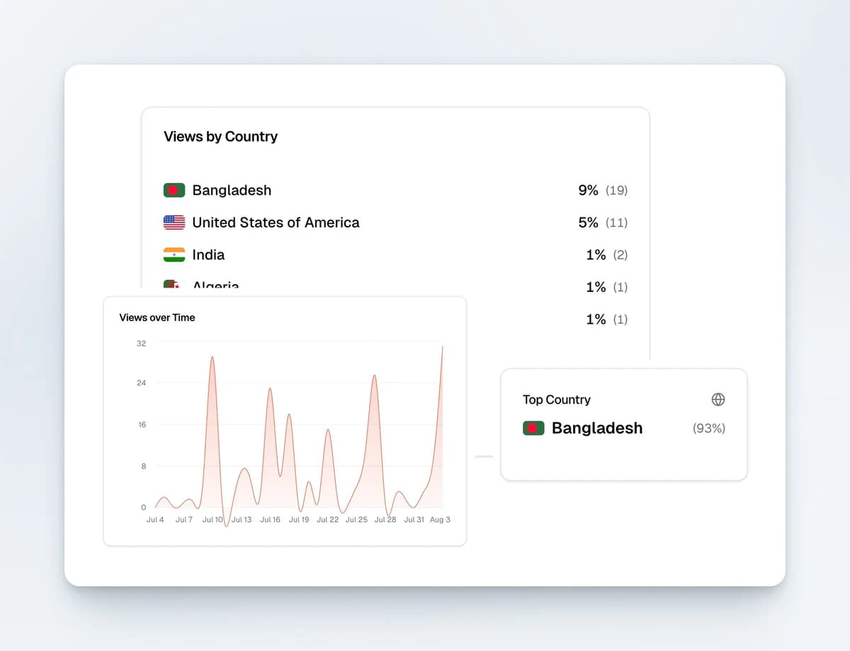 Evendeals analytics dashboard showing conversion improvements