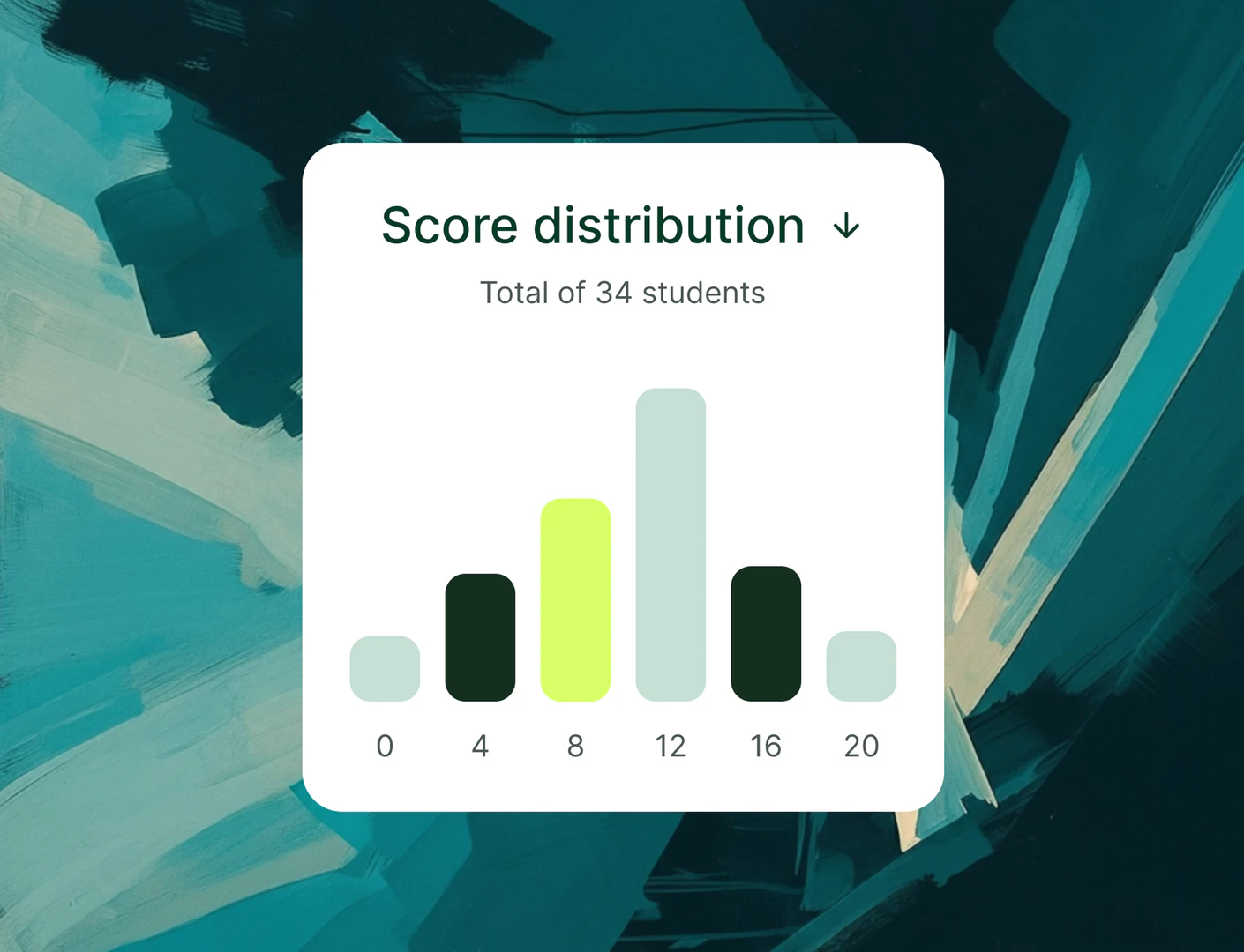 ExaminoAI detailed student grade report