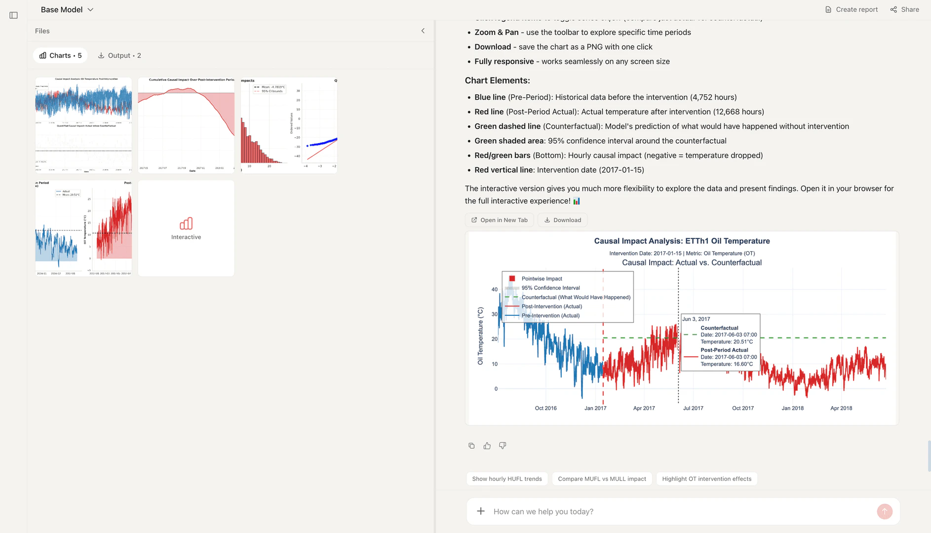 Excel Formula Bot data visualization feature demonstration
