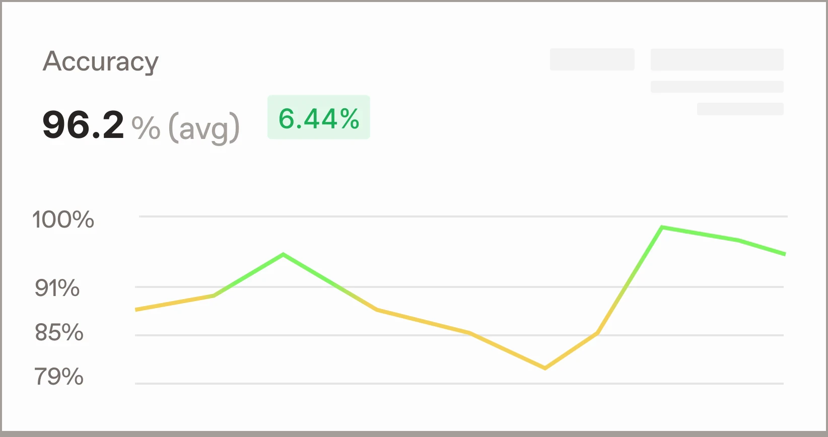 Extend feature demonstration