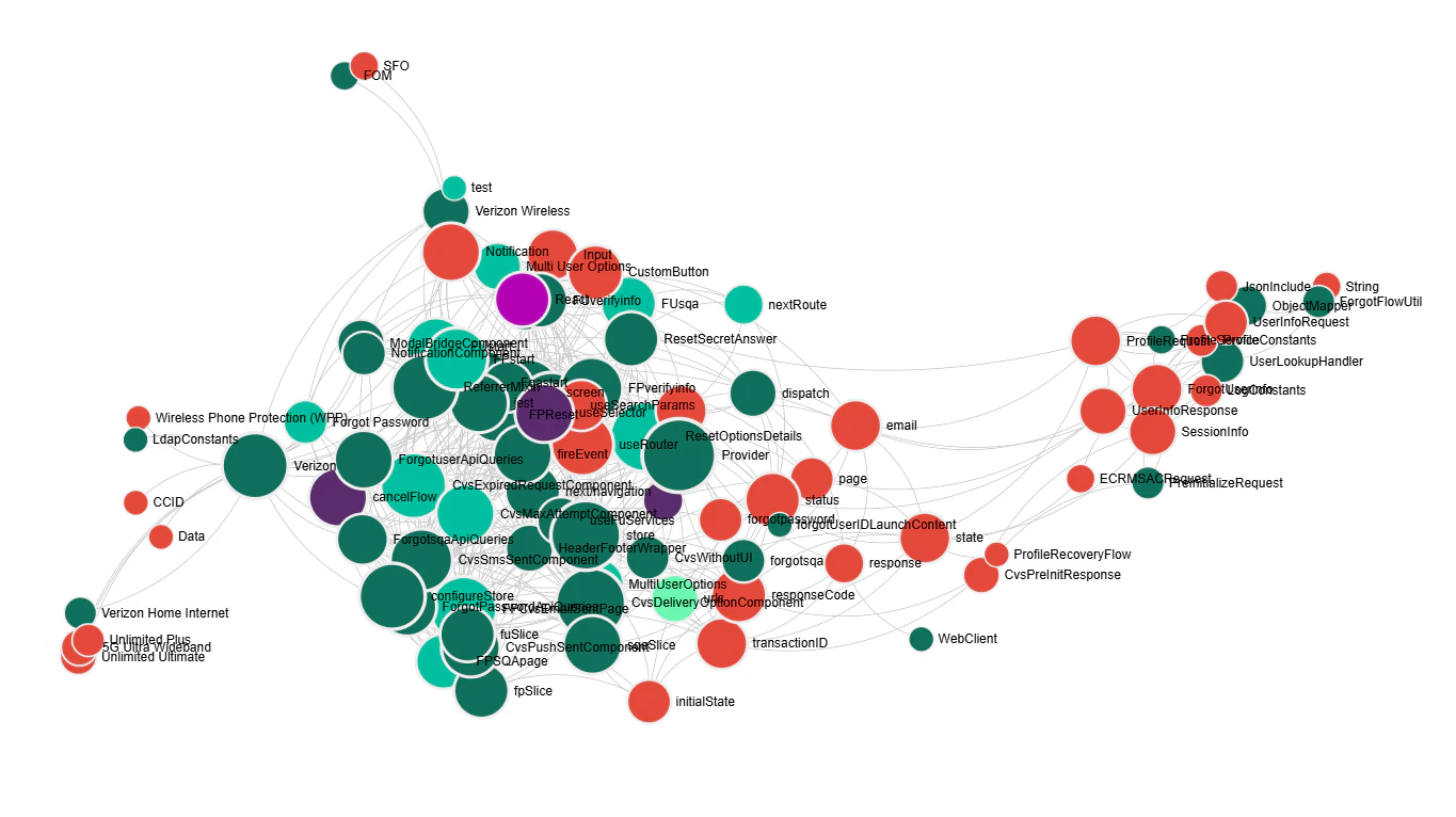 EzInsights AI product overview