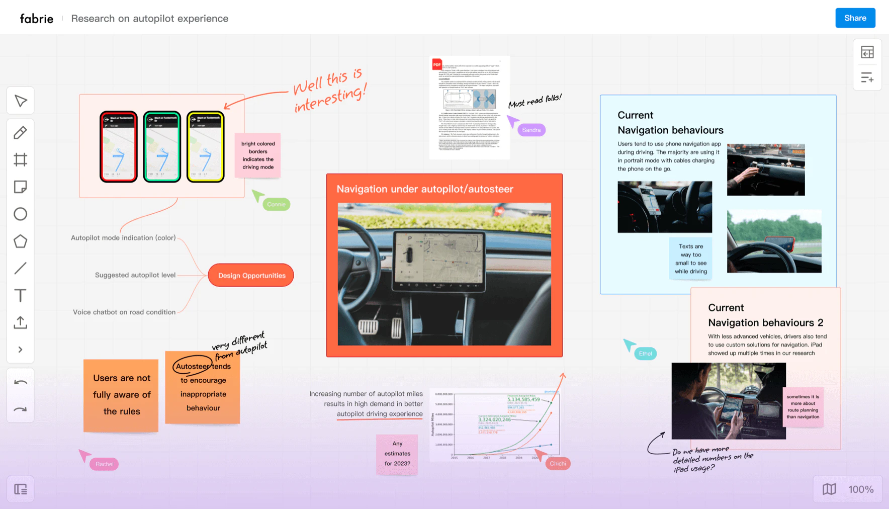 Fabrie AI target audience