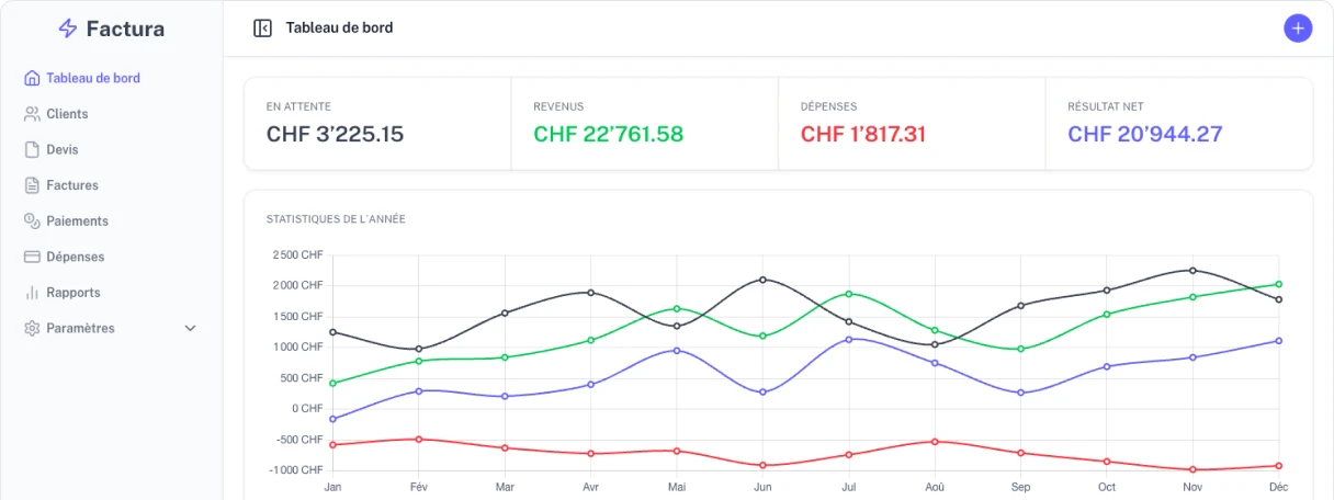 Factura product interface overview