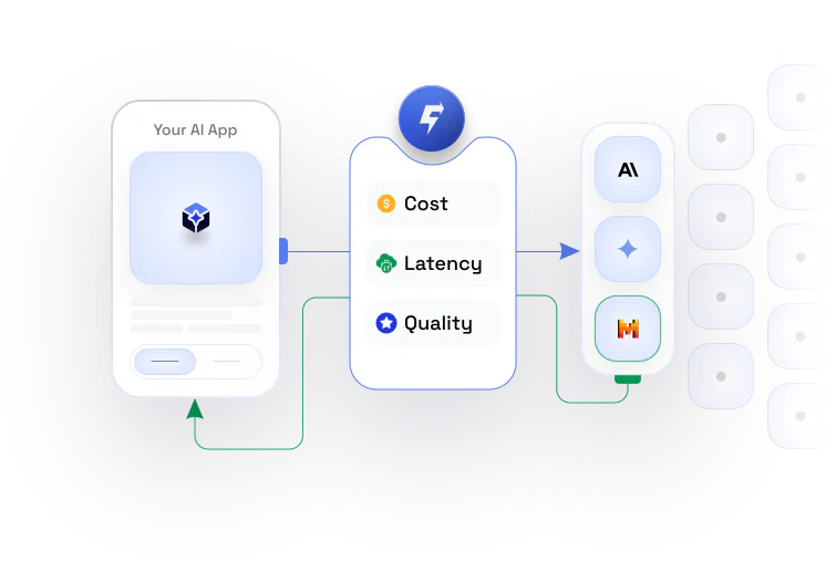 FastRouter smart routing feature demonstration