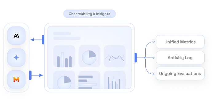 FastRouter observability and insights dashboard