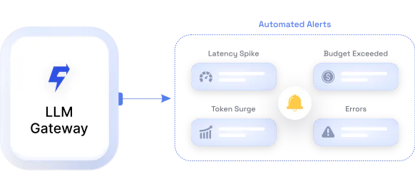 FastRouter alerts use case illustration