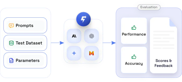 FastRouter user scenario for evaluations