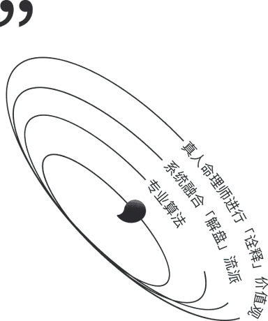 FateTell feature demonstration - algorithm analysis