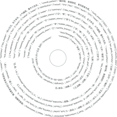 FateTell feature demonstration - comprehensive insights