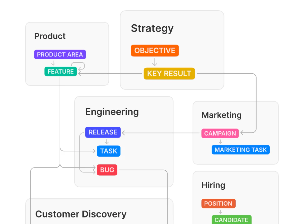 Fibery database model setup for organizing data