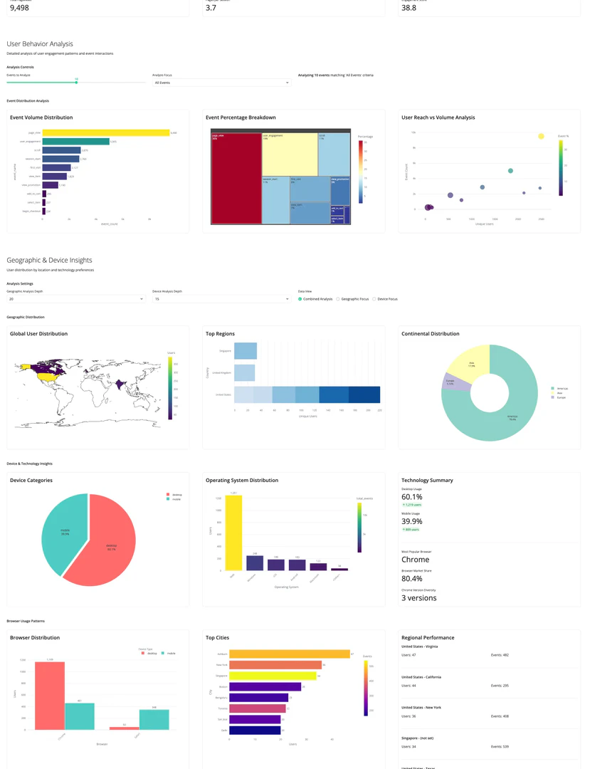 Findanomalyai interactive analytics dashboard overview