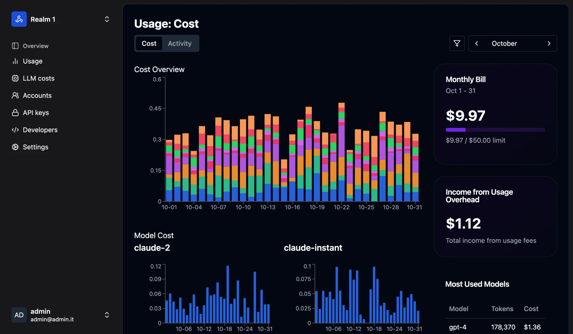 Fiorinoai product overview and usage tracking