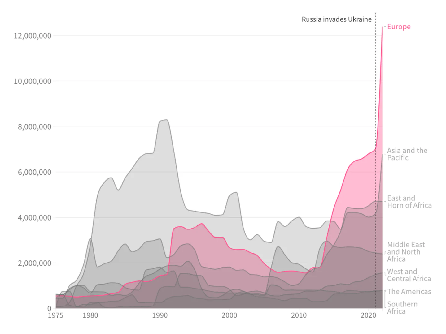 Flourish area chart feature example