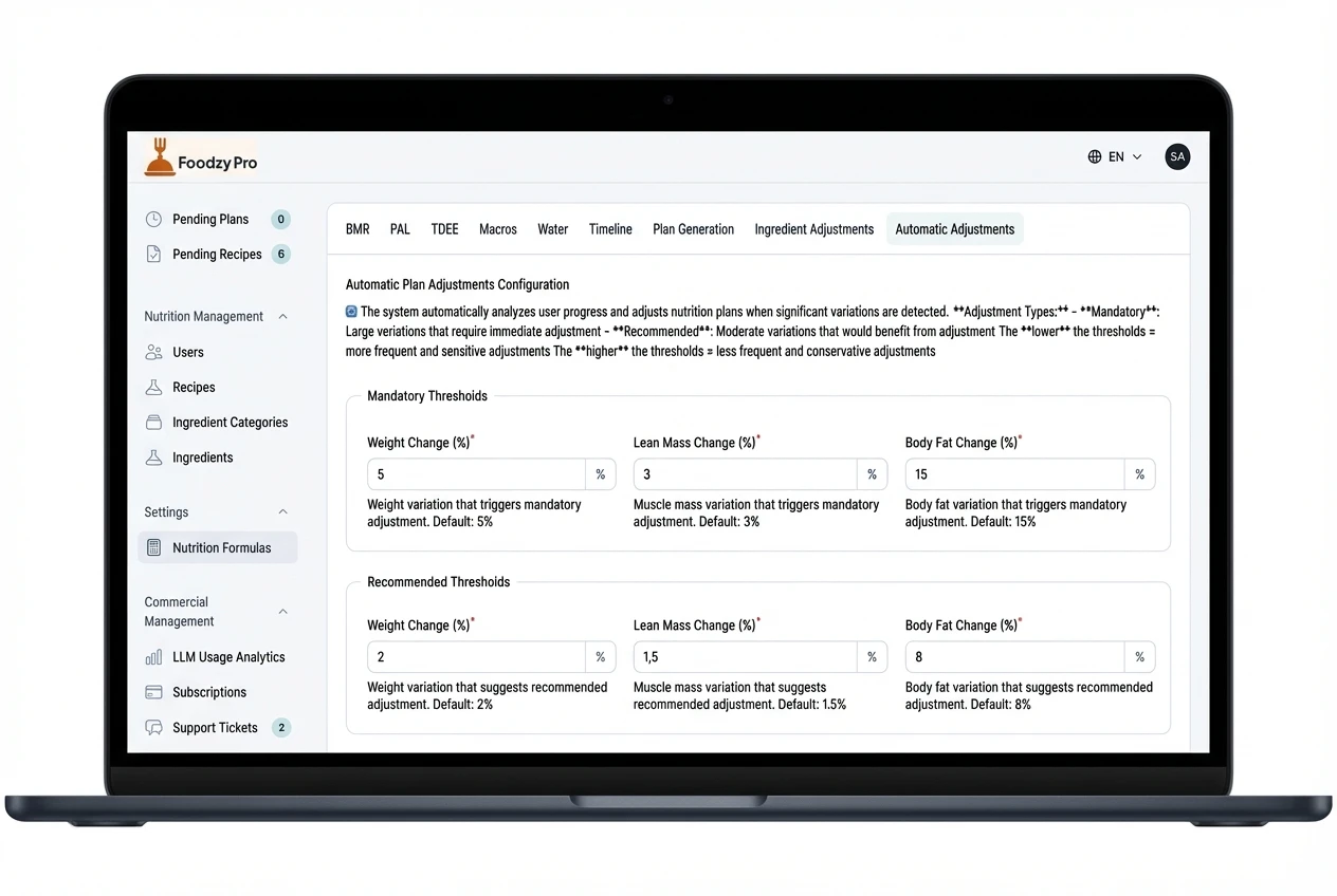 Foodzycal professional management dashboard