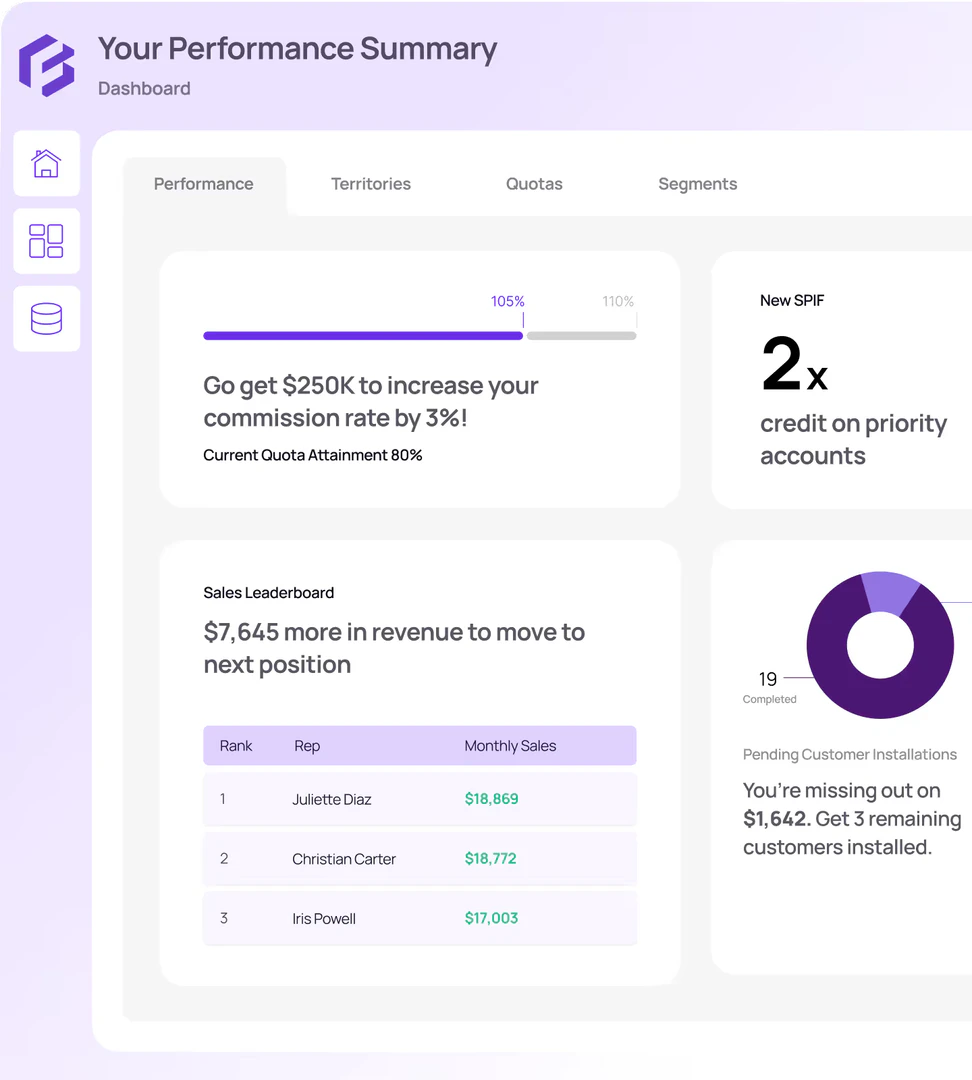 Forma.ai sales performance management software overview
