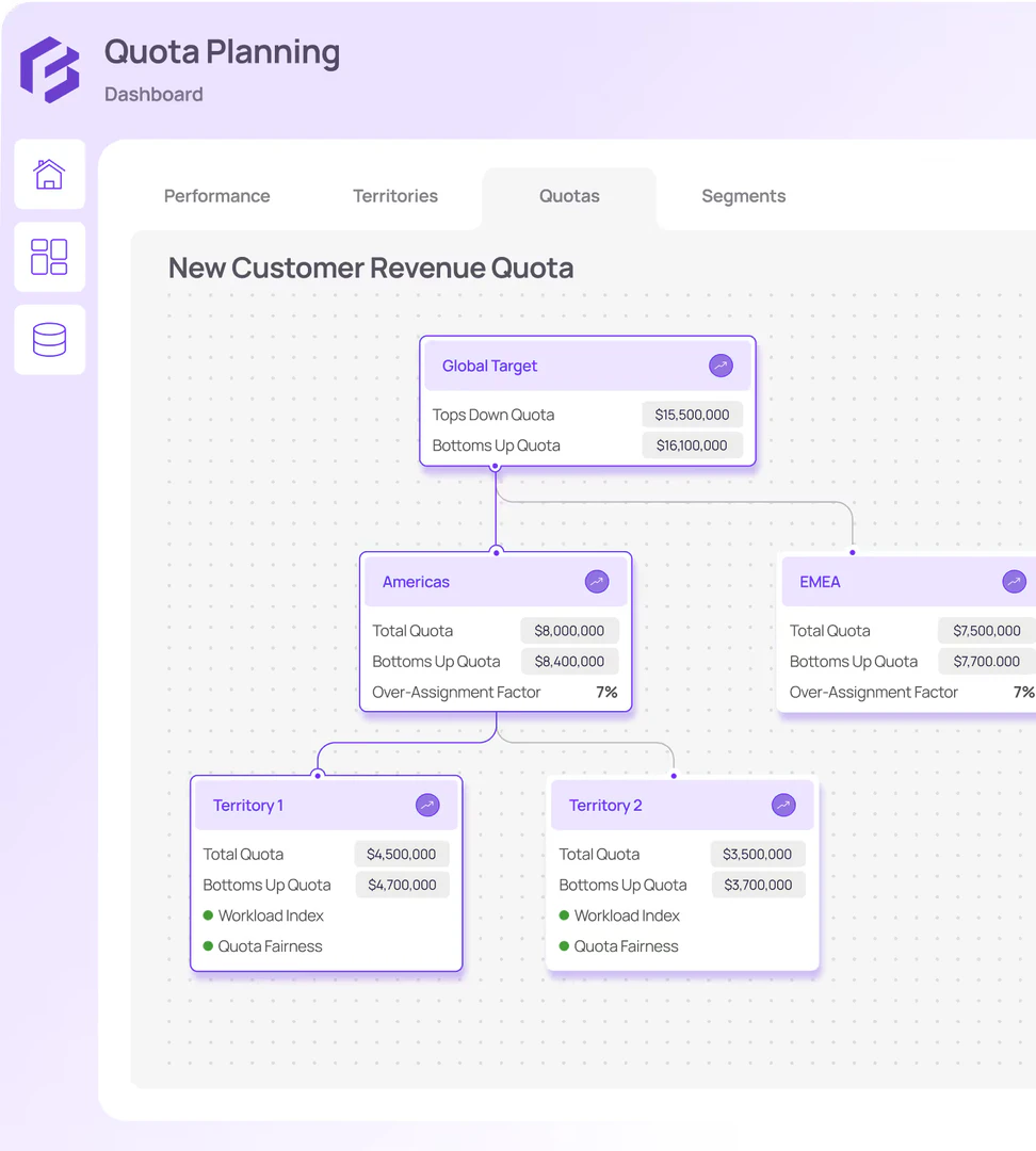 Forma.ai sales quota planning interface