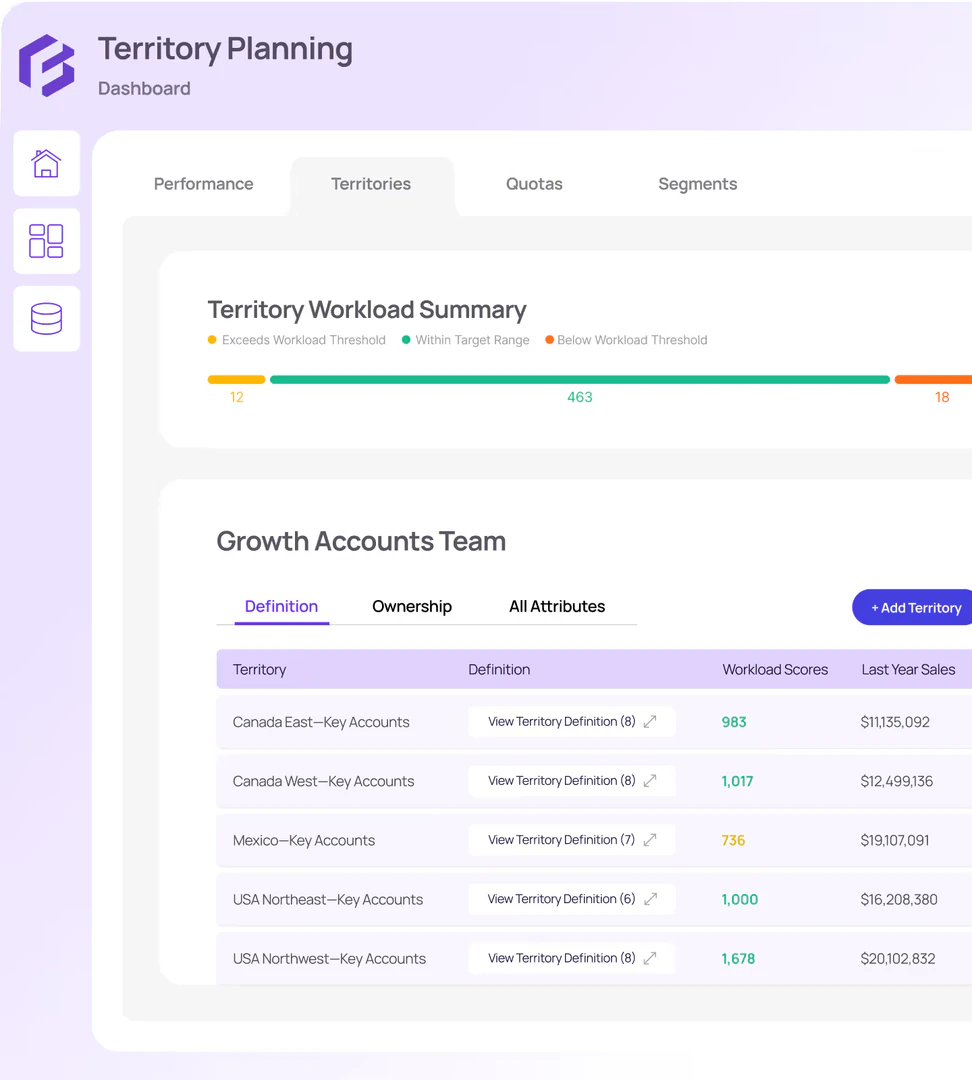 Forma.ai territory planning features