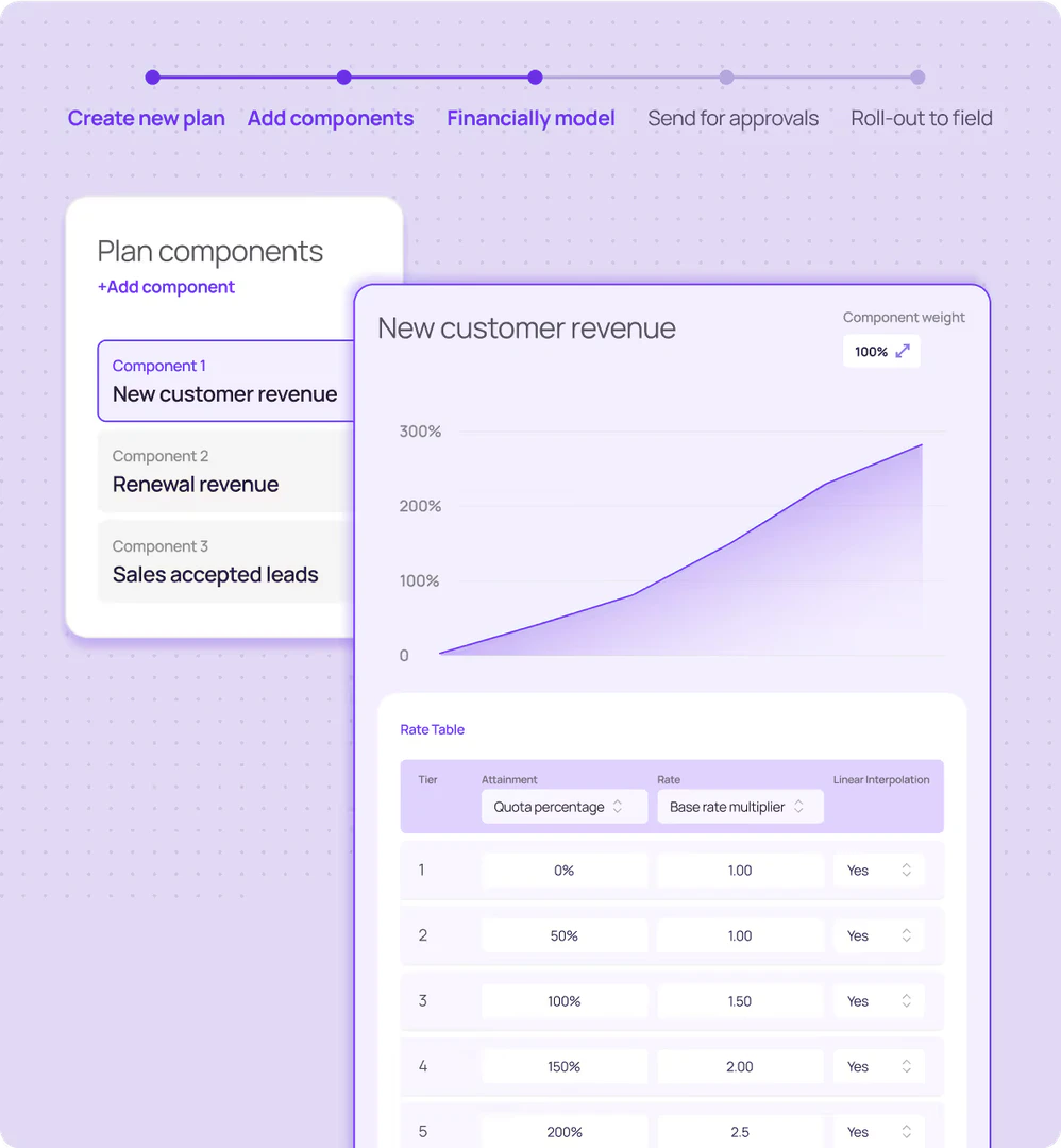 Forma.ai target audience image
