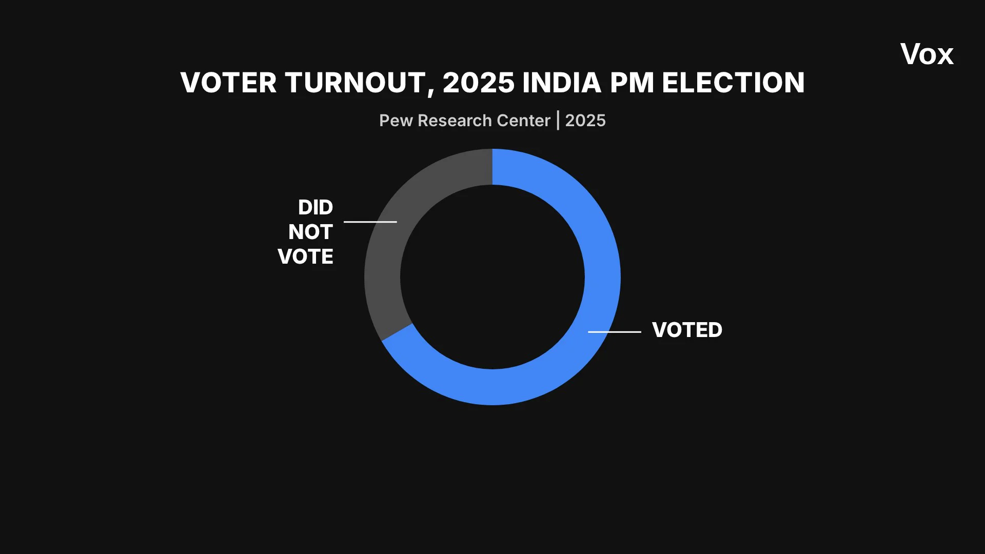 Framenetai animation generation interface