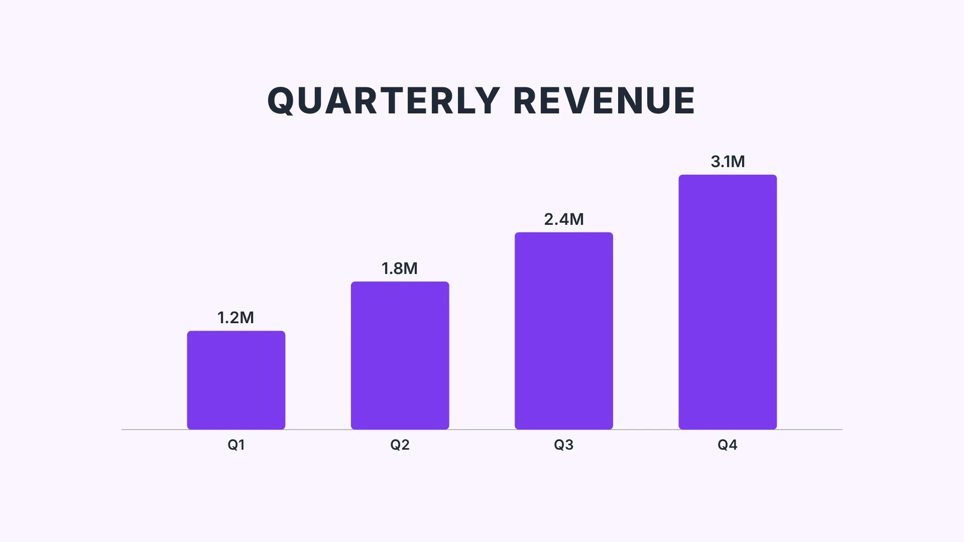 Framenetai animation example of quarterly revenue