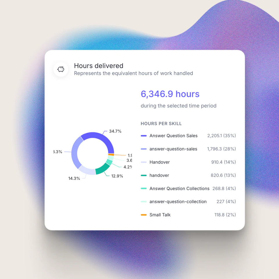 Freeday AI platform overview with dashboard
