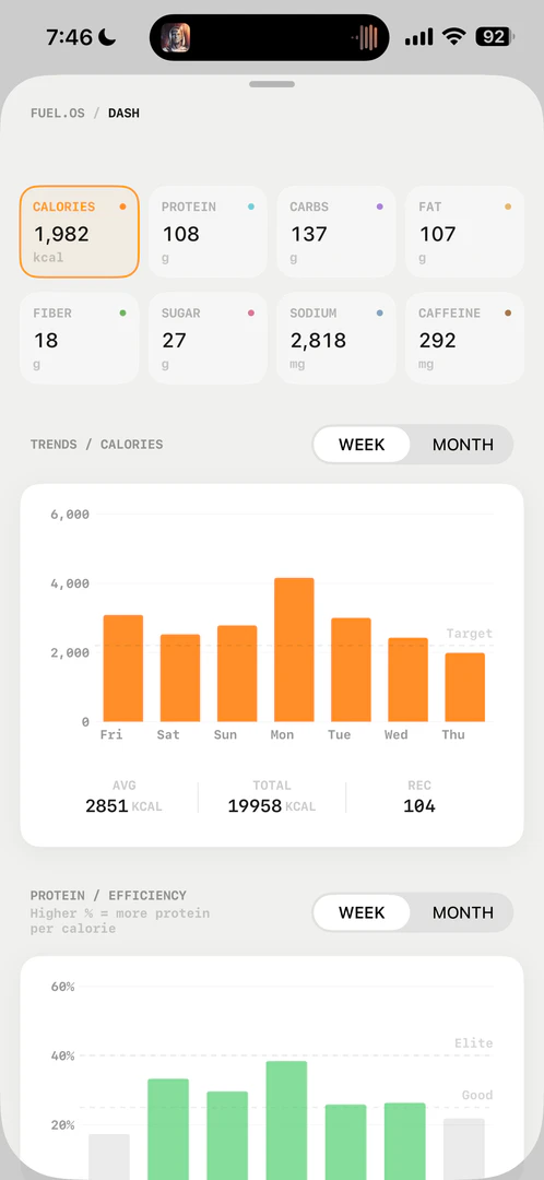 Fuelos app reports showcasing detailed nutrition statistics
