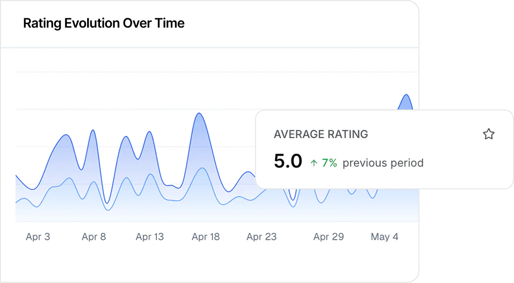 FullReviews feature demonstration