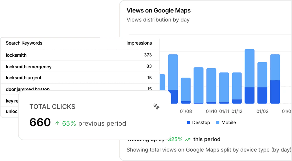 FullReviews performance tracking feature