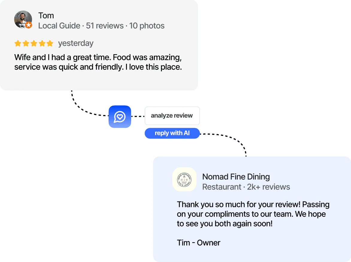 FullReviews product overview