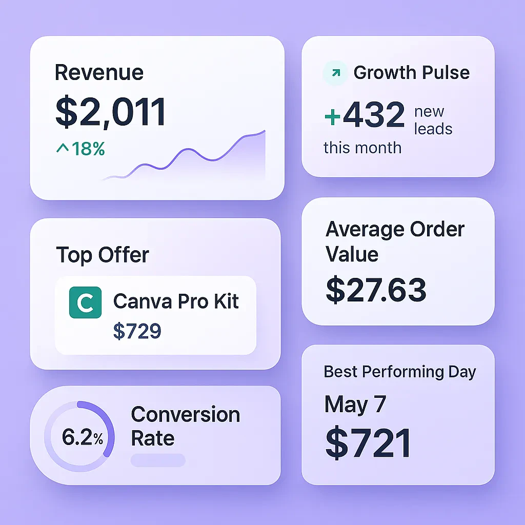FunnelBay analytics dashboard for insights