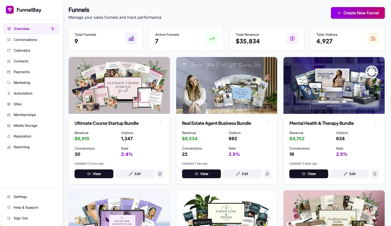 FunnelBay product overview showing digital product sales features