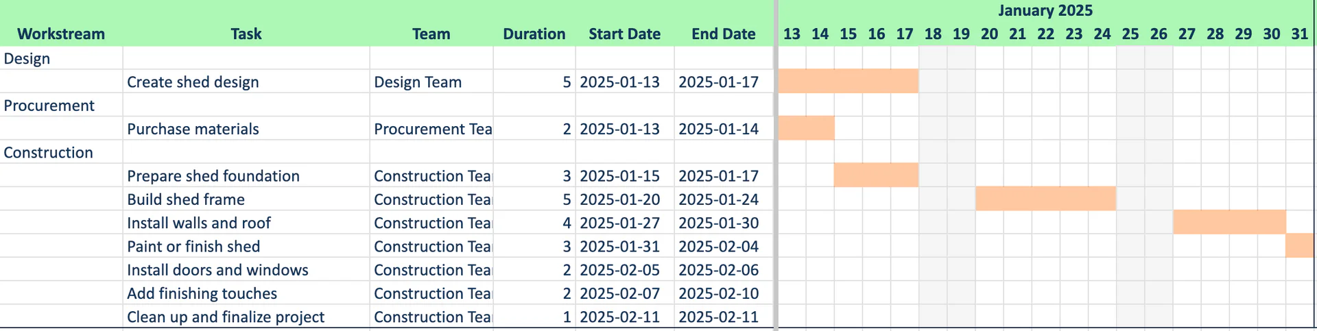 Example Gantt chart created with Ganttchartai