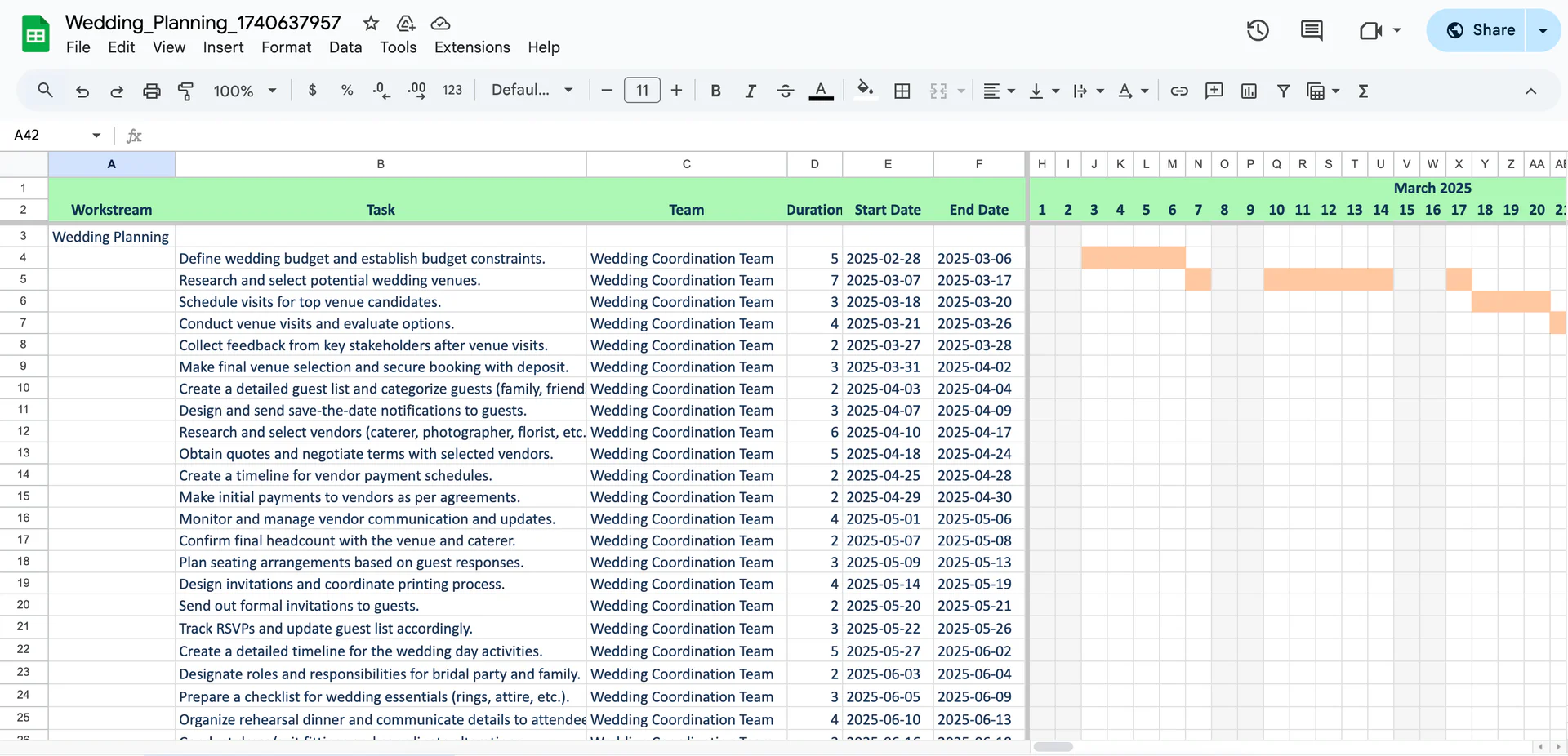 Ganttchartai use case example for wedding planning