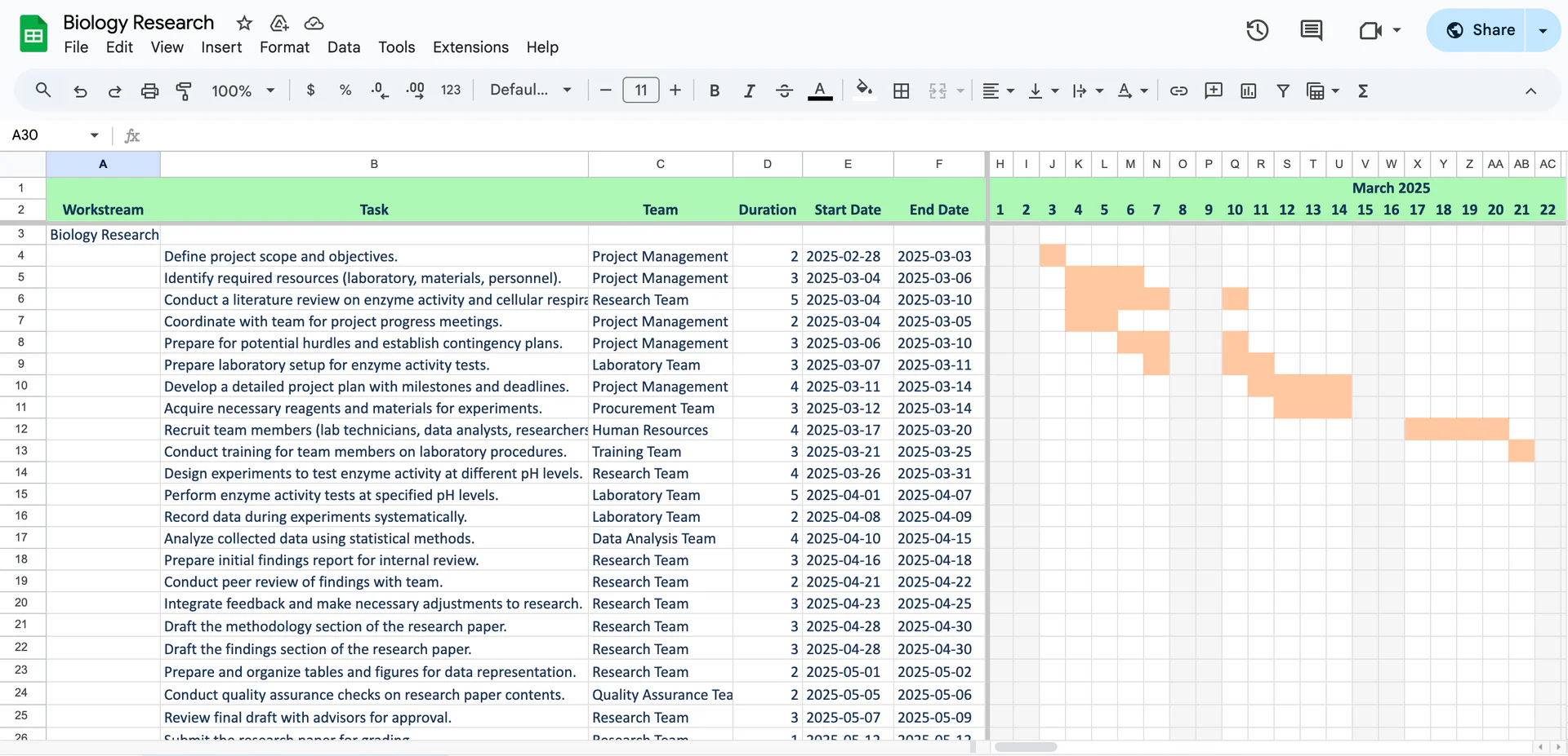 Ganttchartai application scenario for biology research