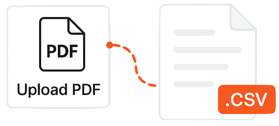 Get-invoice use case example