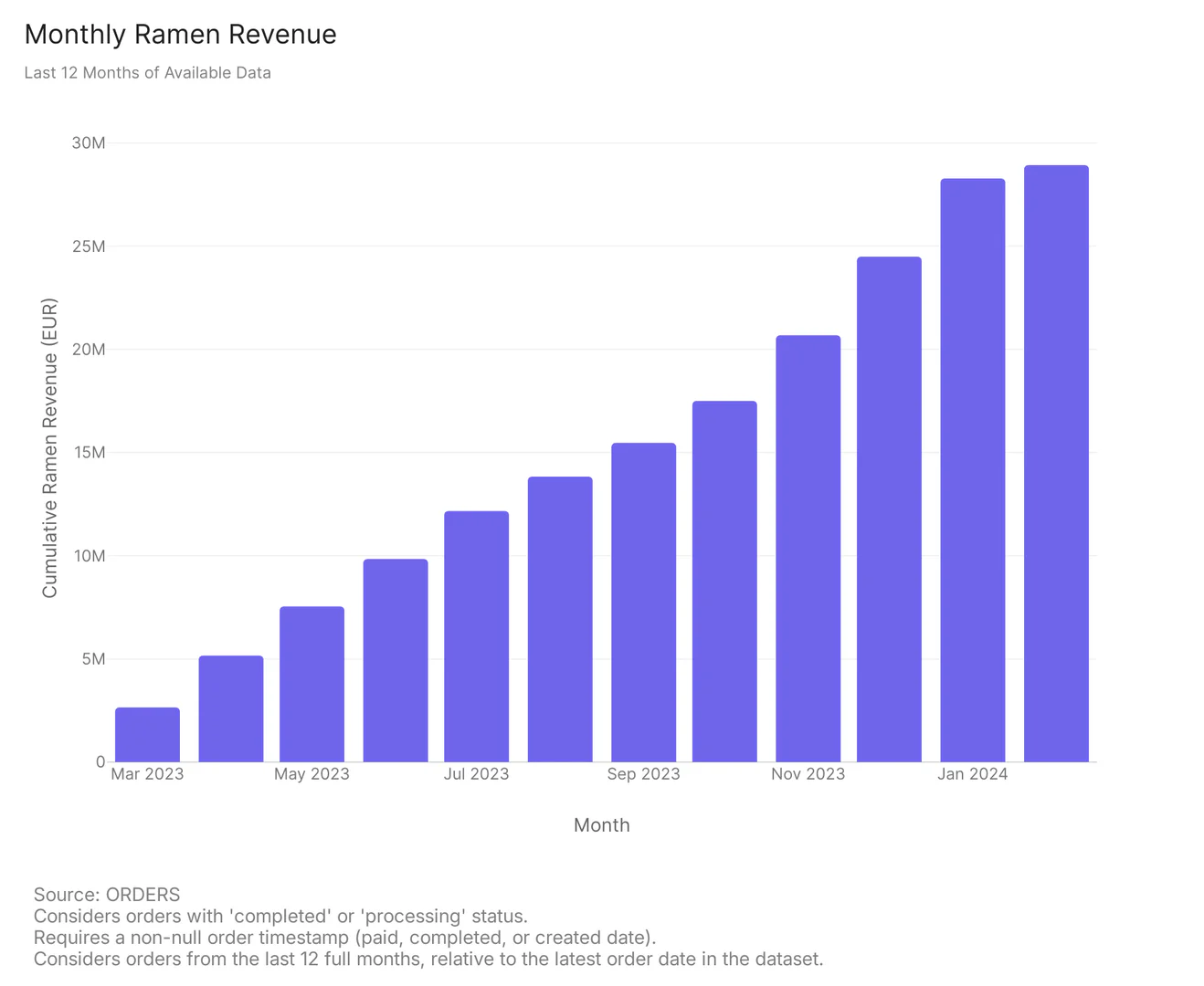 Getdotai product overview with data insights