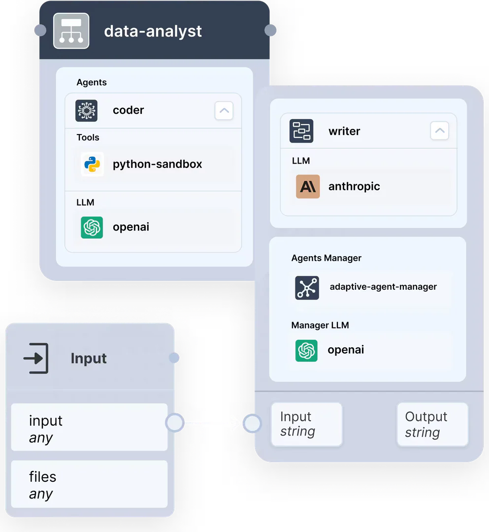 Getdynamiqai product overview