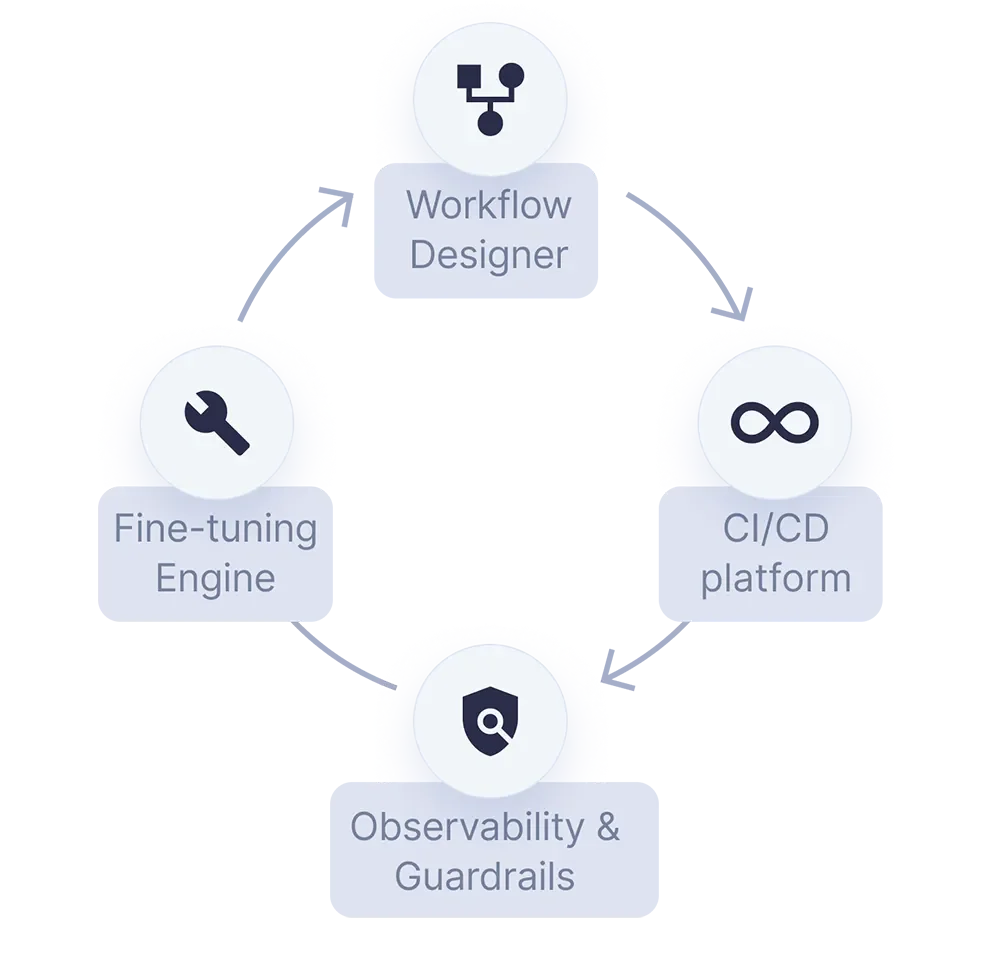 Getdynamiqai user scenario image