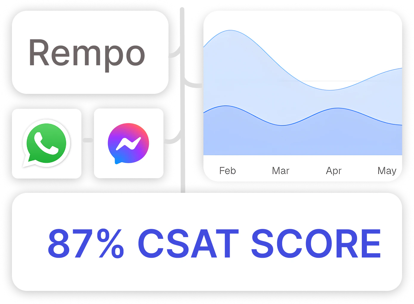 Fluxy AI advanced reporting feature demonstration