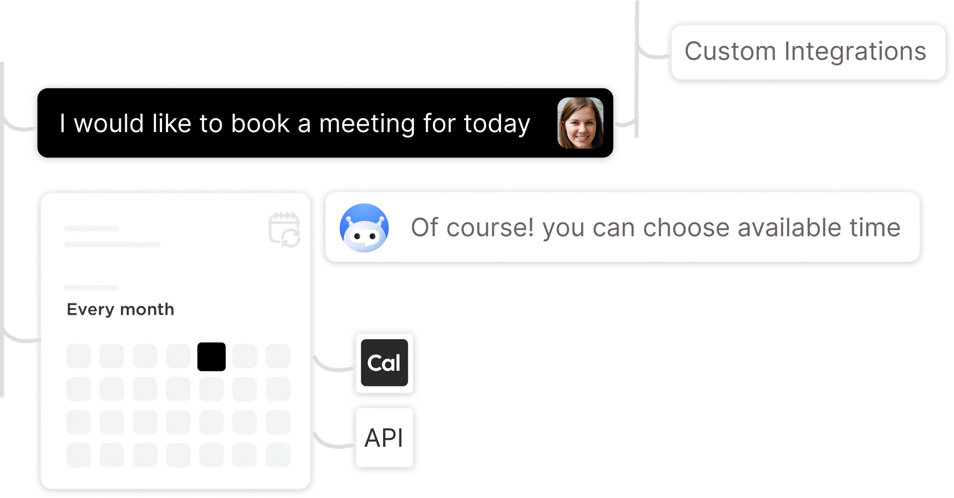 Fluxy AI real-time integrations illustration