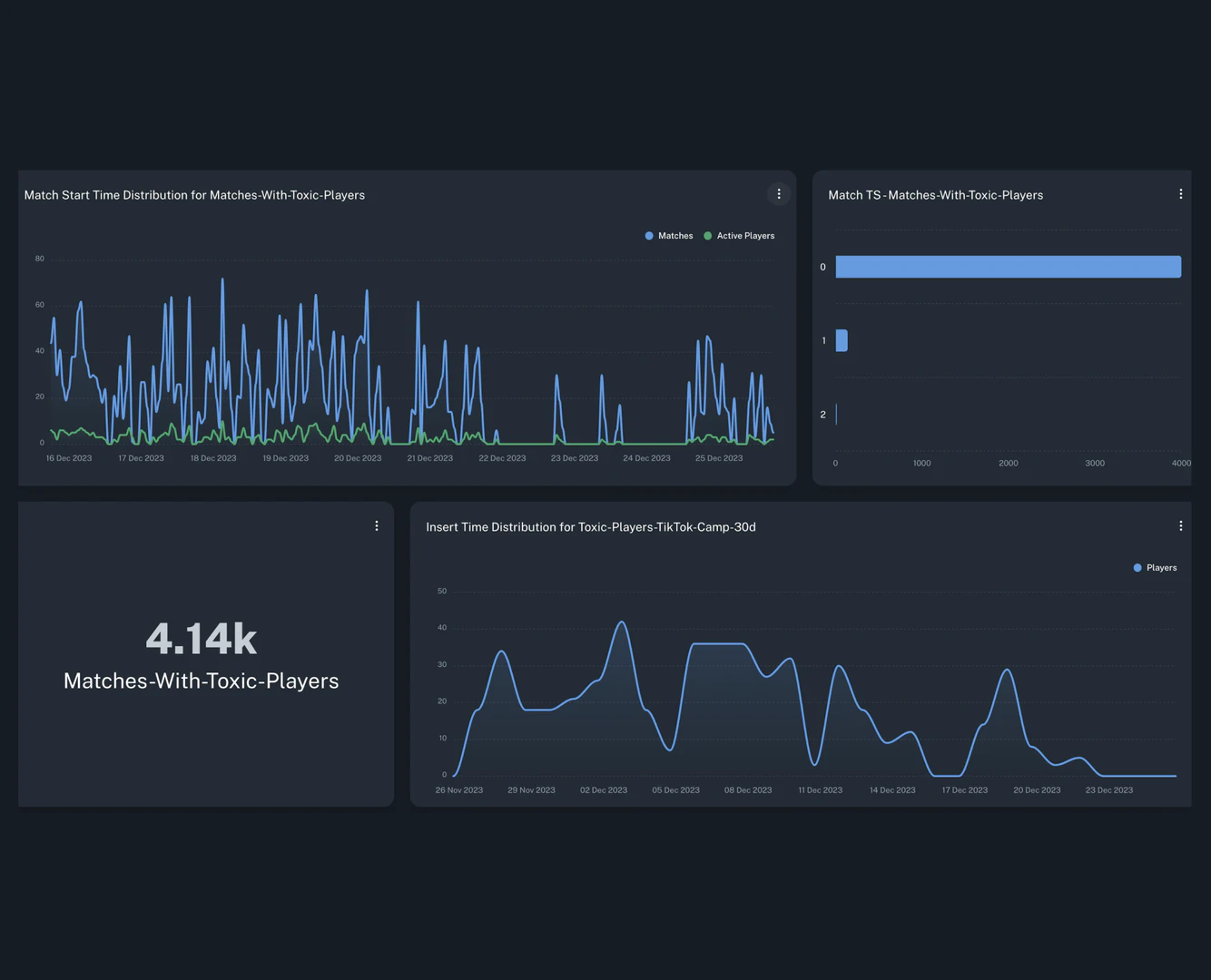 Getgud.io product overview and dashboard