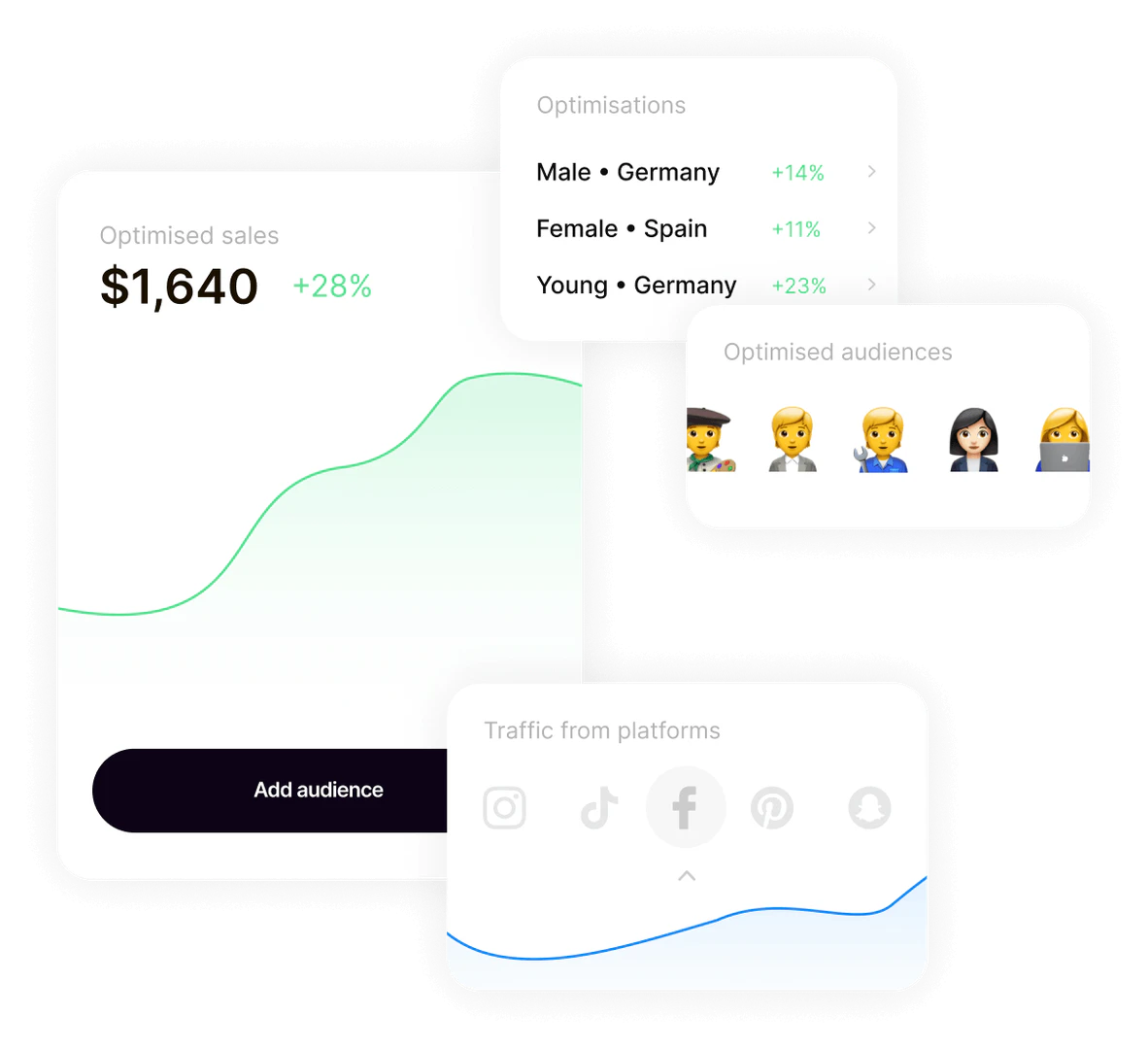 Sleek AI campaign optimization feature