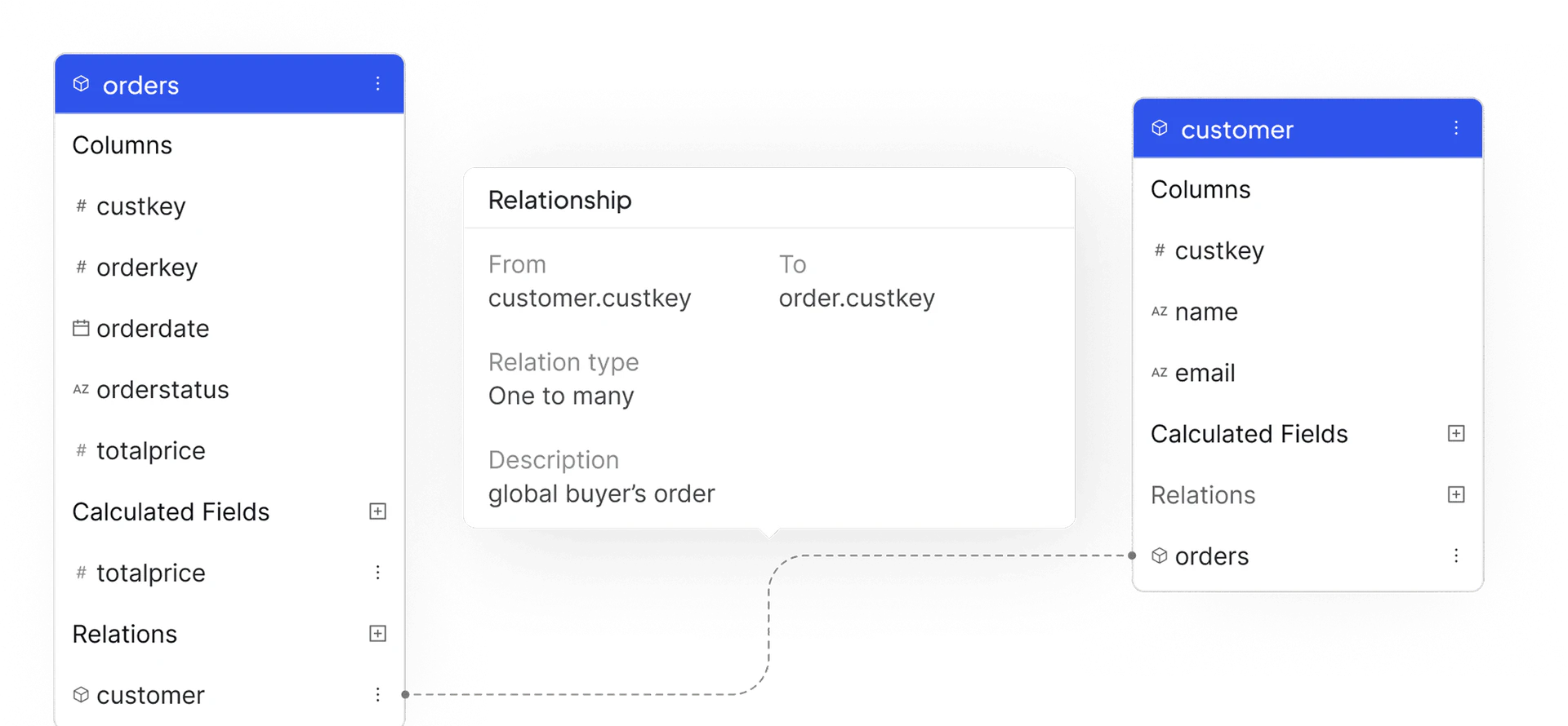 Getwrenai AI-powered semantics layer demonstration