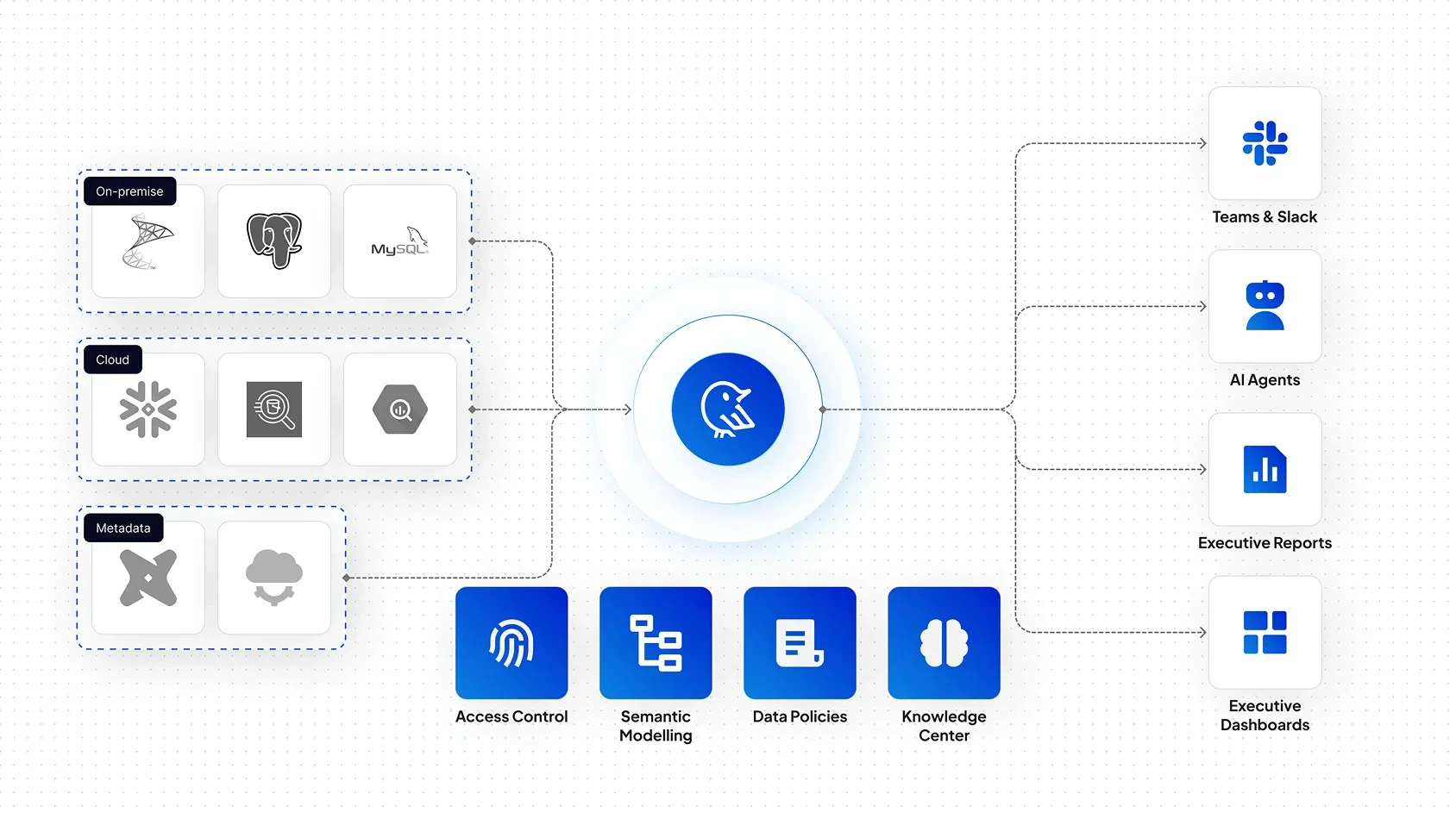 Getwrenai user scenario image